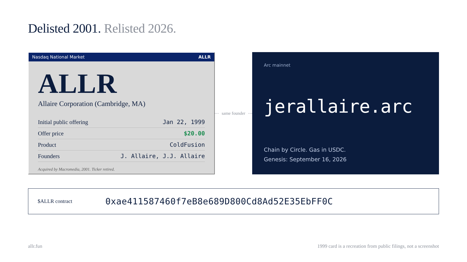 Launch card comparing Allaire Corporation's 1999 Nasdaq listing with jerallaire.arc in 2026